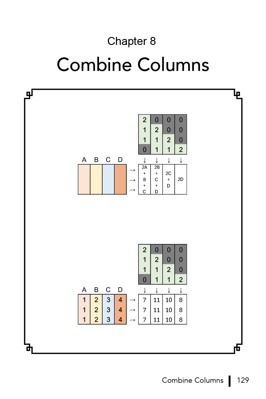 Matrix Multiplication Workbook (eBook)