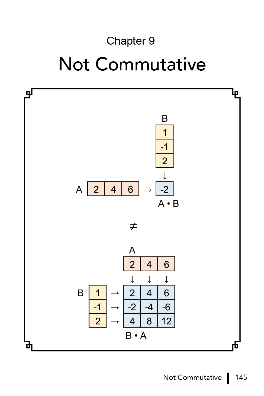 Matrix Multiplication Workbook (eBook)