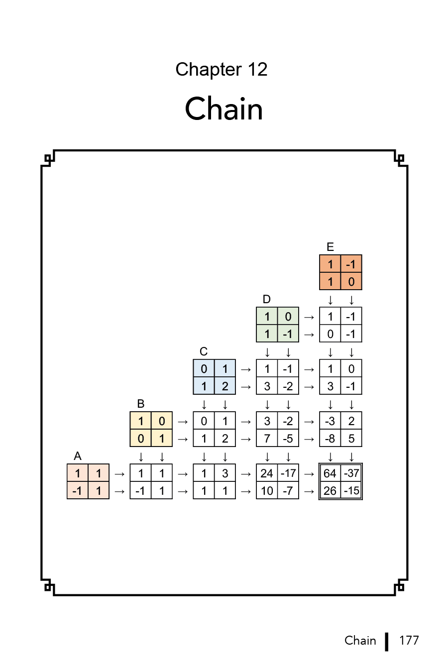 Matrix Multiplication Workbook (eBook)