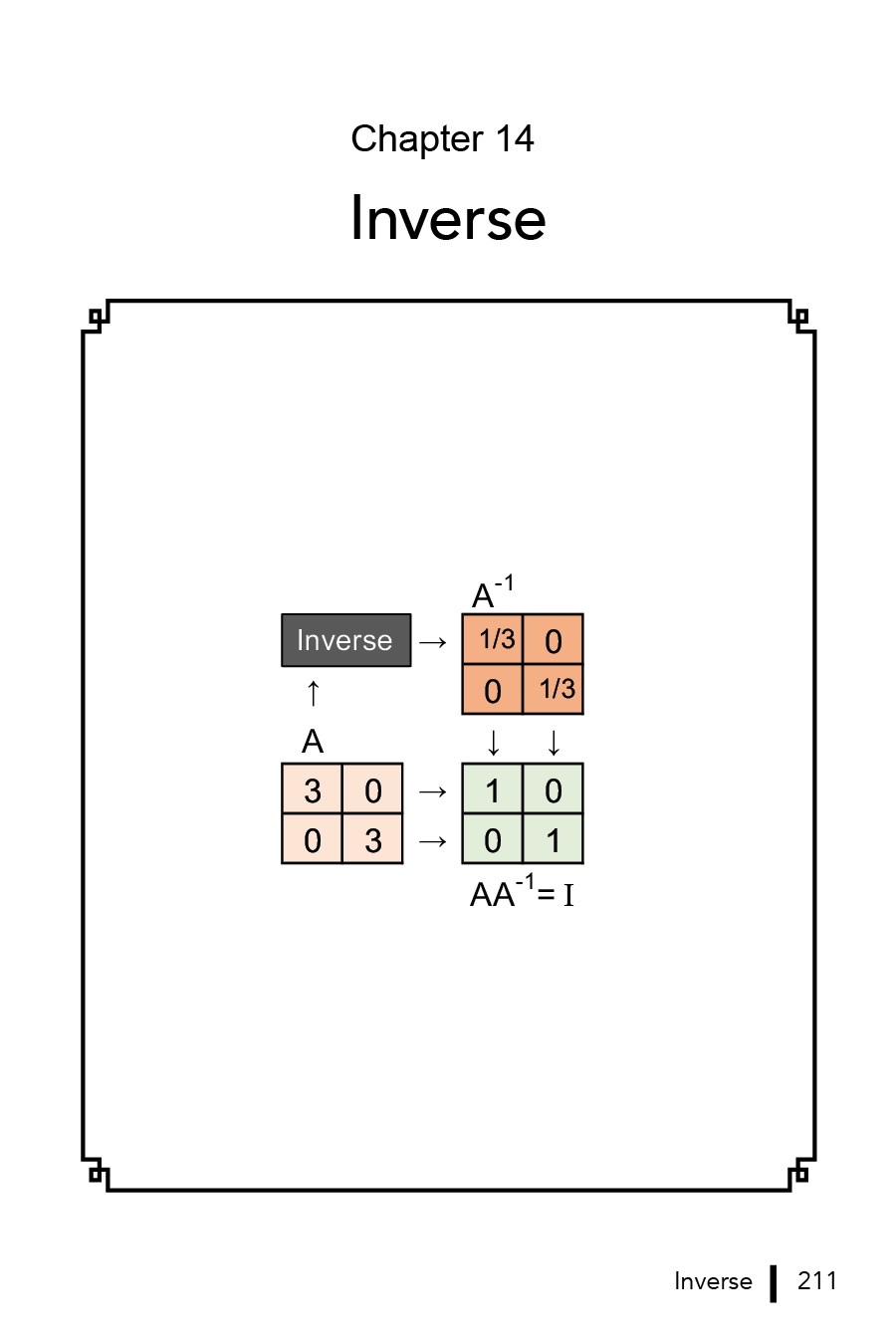 Matrix Multiplication Workbook (eBook)