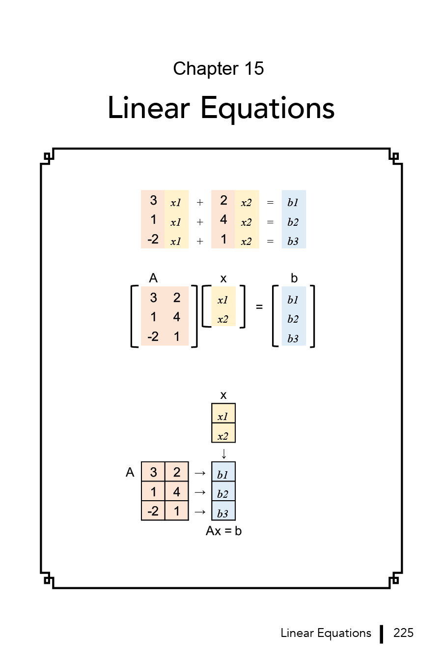 Matrix Multiplication Workbook (eBook)
