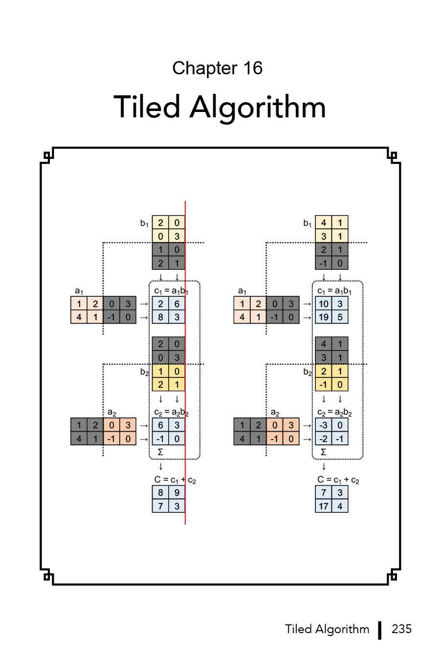 Matrix Multiplication Workbook (eBook)
