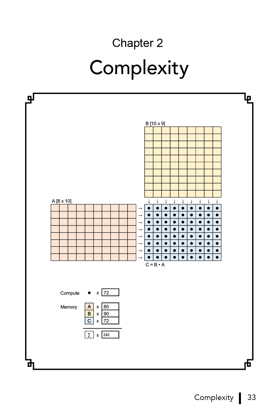 Matrix Multiplication Workbook (eBook)