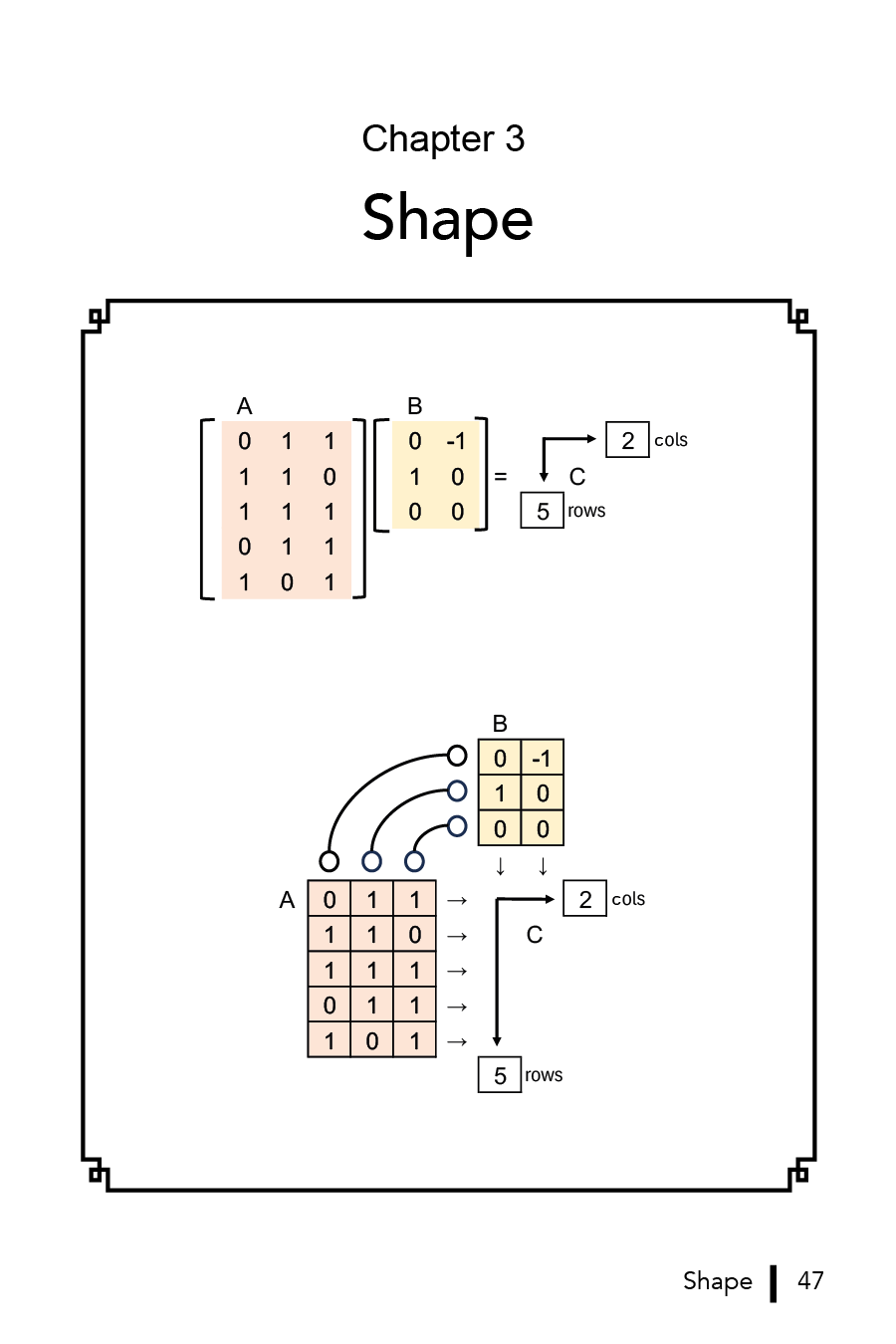 Matrix Multiplication Workbook (eBook)