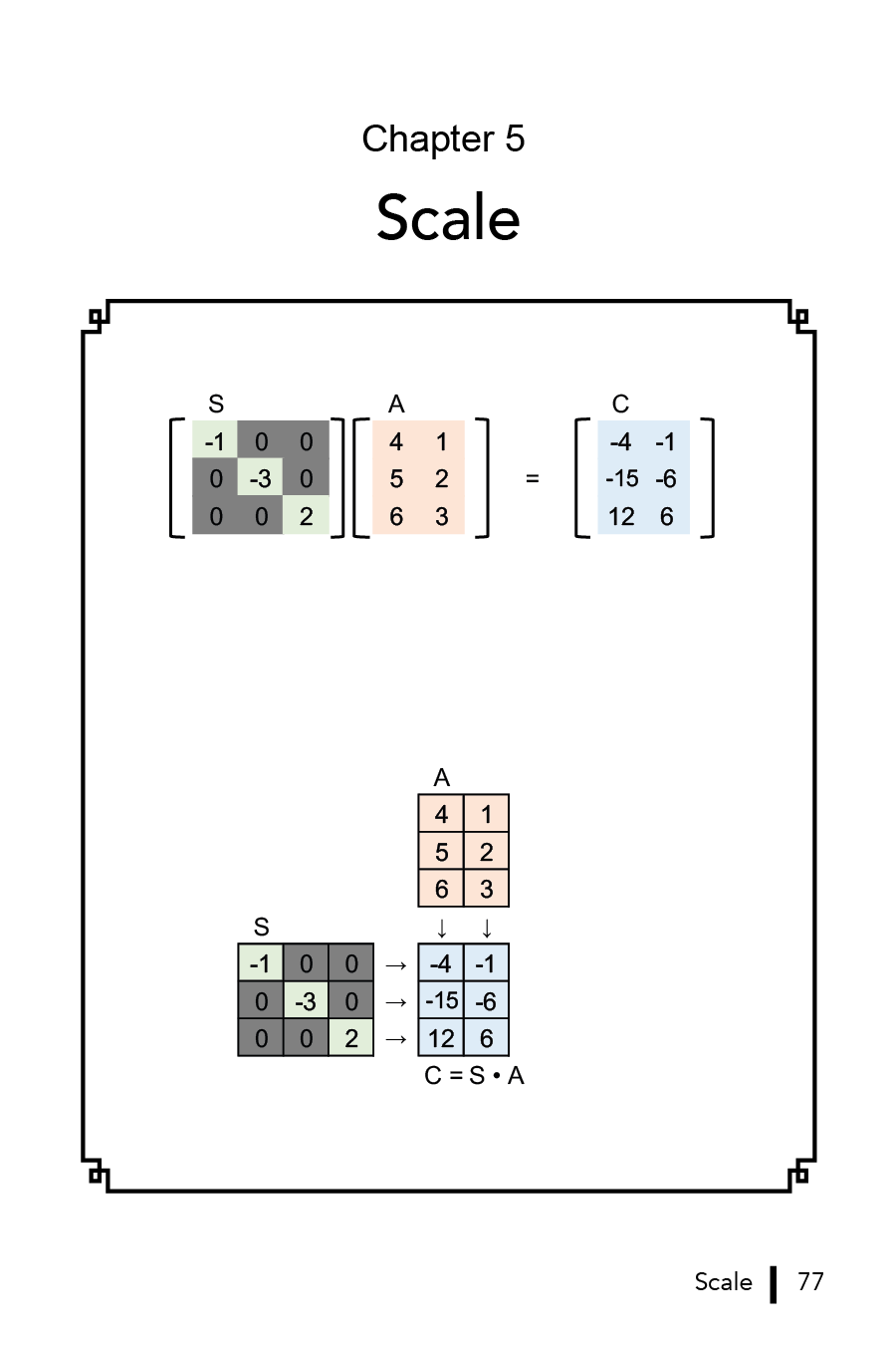 Matrix Multiplication Workbook (eBook)