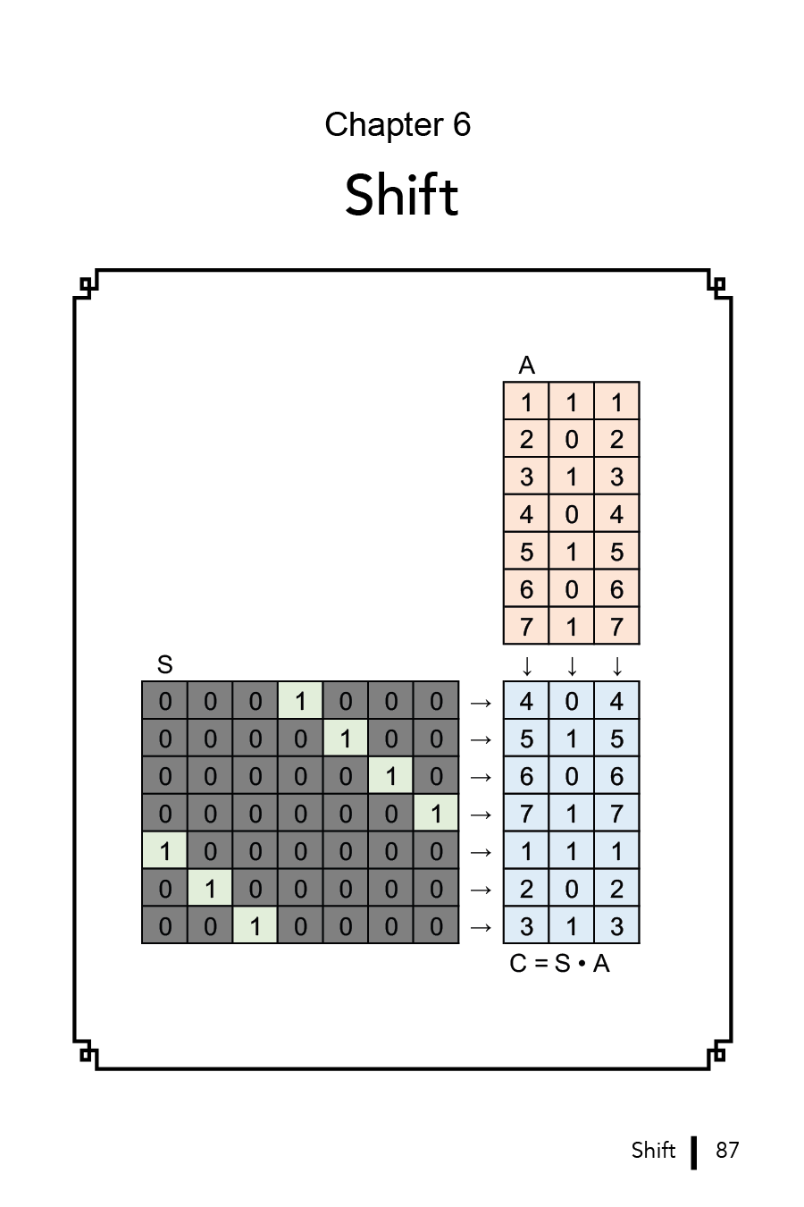 Matrix Multiplication Workbook (eBook)